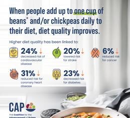 Adding beans and pulses can lead to improved Adding beans and pulses can lead to improved