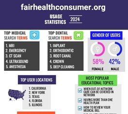 Adults 65 and Older Became the Largest Age Group of Users of the FAIR Health Consumer Website in 2024 Adults 65 and Older Became the Largest Age Group of Users of the FAIR Health Consumer Website in 2024