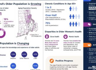 New Rhode Island Healthy Aging Report details older adult health in every community | Breeze Extra New Rhode Island Healthy Aging Report details older adult health in every community | Breeze Extra