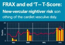 New Insights on Cardiovascular Risk New Insights on Cardiovascular Risk