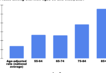 Seniors face mental health challenges, but support is available Seniors face mental health challenges, but support is available