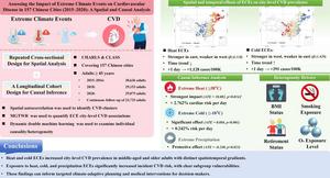 Extreme climate events increase heart disease risk, new study reveals Extreme climate events increase heart disease risk, new study reveals