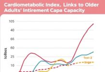 Cardiometabolic Index Links to Older Adults’ Intrinsic Capacity Cardiometabolic Index Links to Older Adults’ Intrinsic Capacity