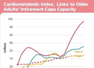 Cardiometabolic Index Links to Older Adults’ Intrinsic Capacity Cardiometabolic Index Links to Older Adults’ Intrinsic Capacity